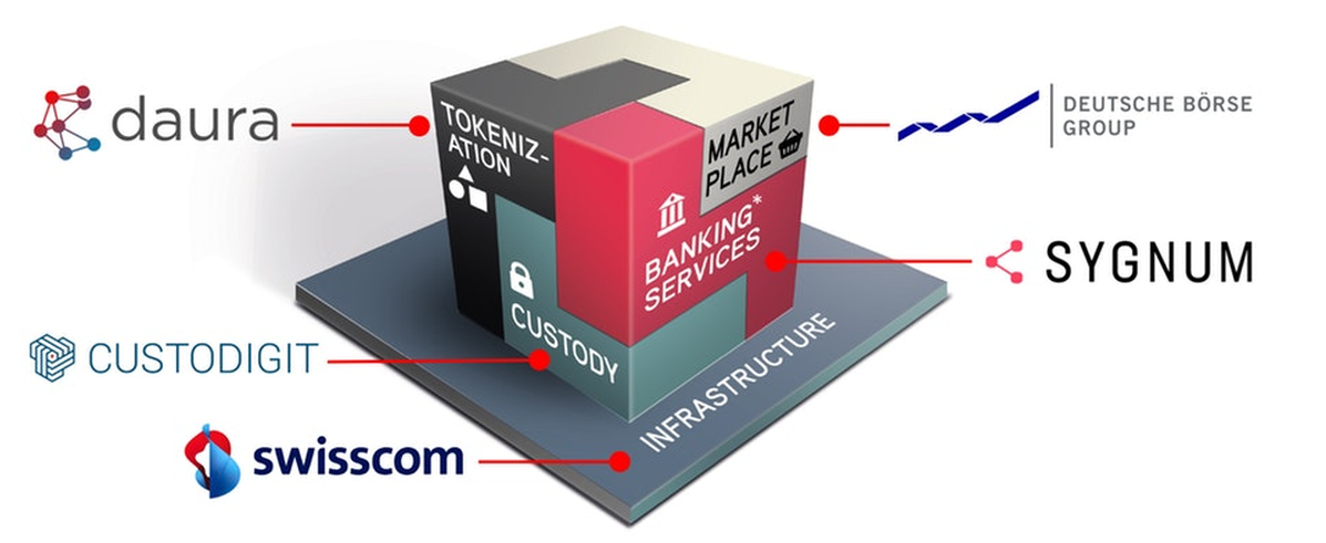 The Digital Asset Ecosystem The Digital Asset Ecosystem