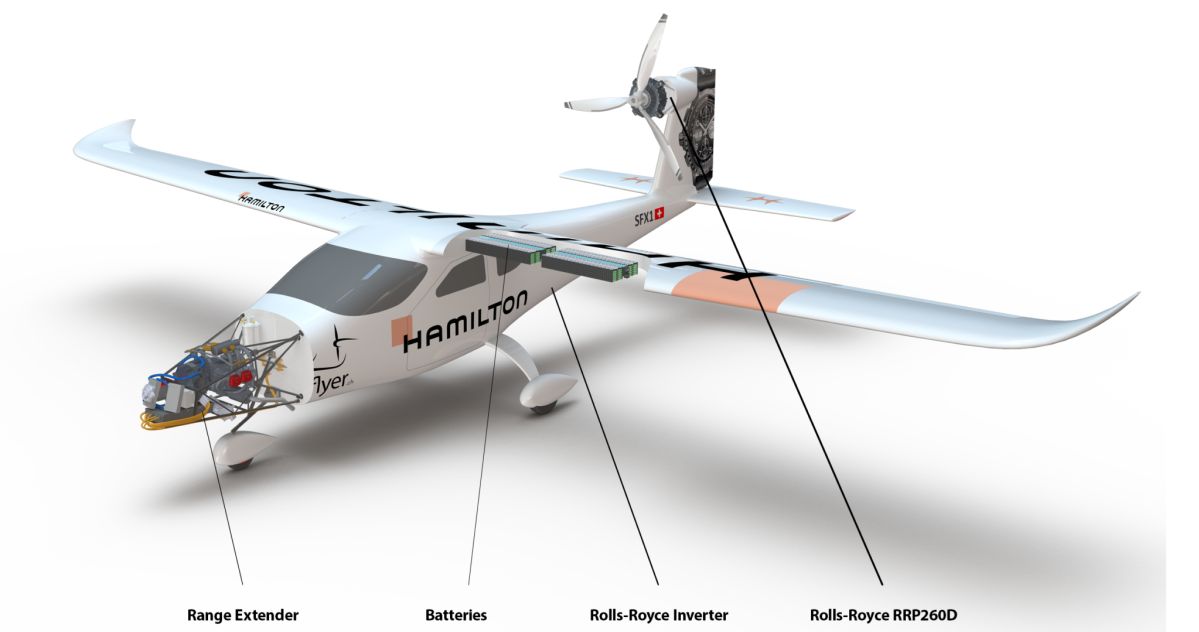 Smartflyer-Visualisierung