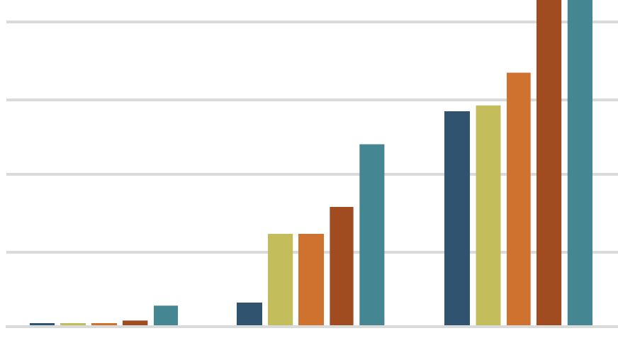 Swiss Venture Capital Report Swiss Venture Capital Report